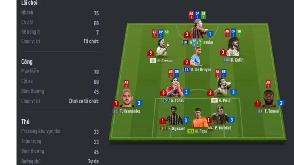 Sơ đồ chiến thuật 4-2-3-1 – Cấu trúc của chiến thuật ra sao