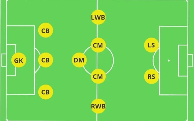 Xoay tua đội hình là gì? Khi nào nên xoay tua cầu thủ