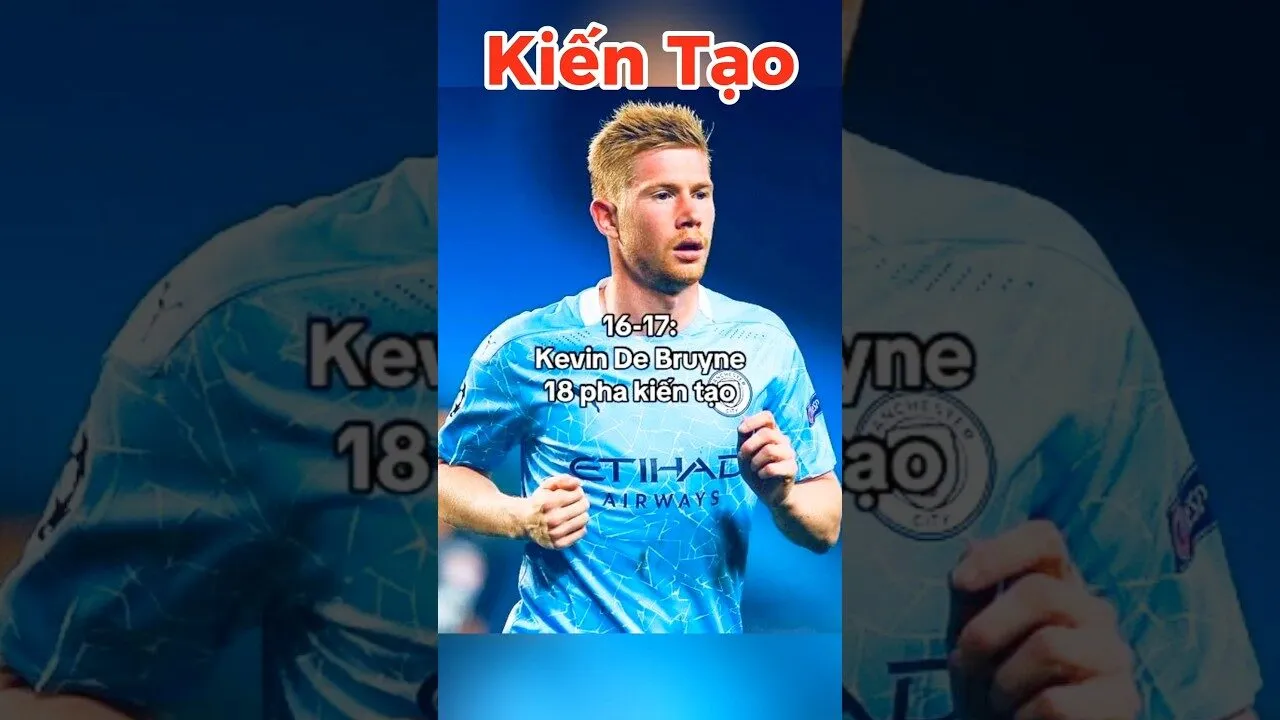 Điểm danh những tiền vệ hay nhất thế giới hiện nay